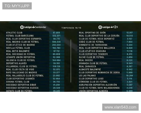 巴萨拉杠杆后续：特瓦斯工资帽限制下注册新援的财务合规博弈